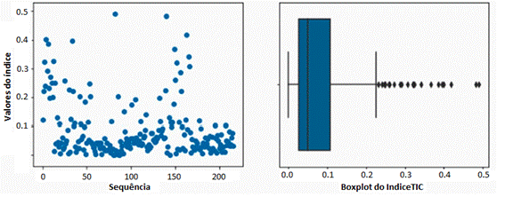 Gr�fico

Descri��o gerada automaticamente